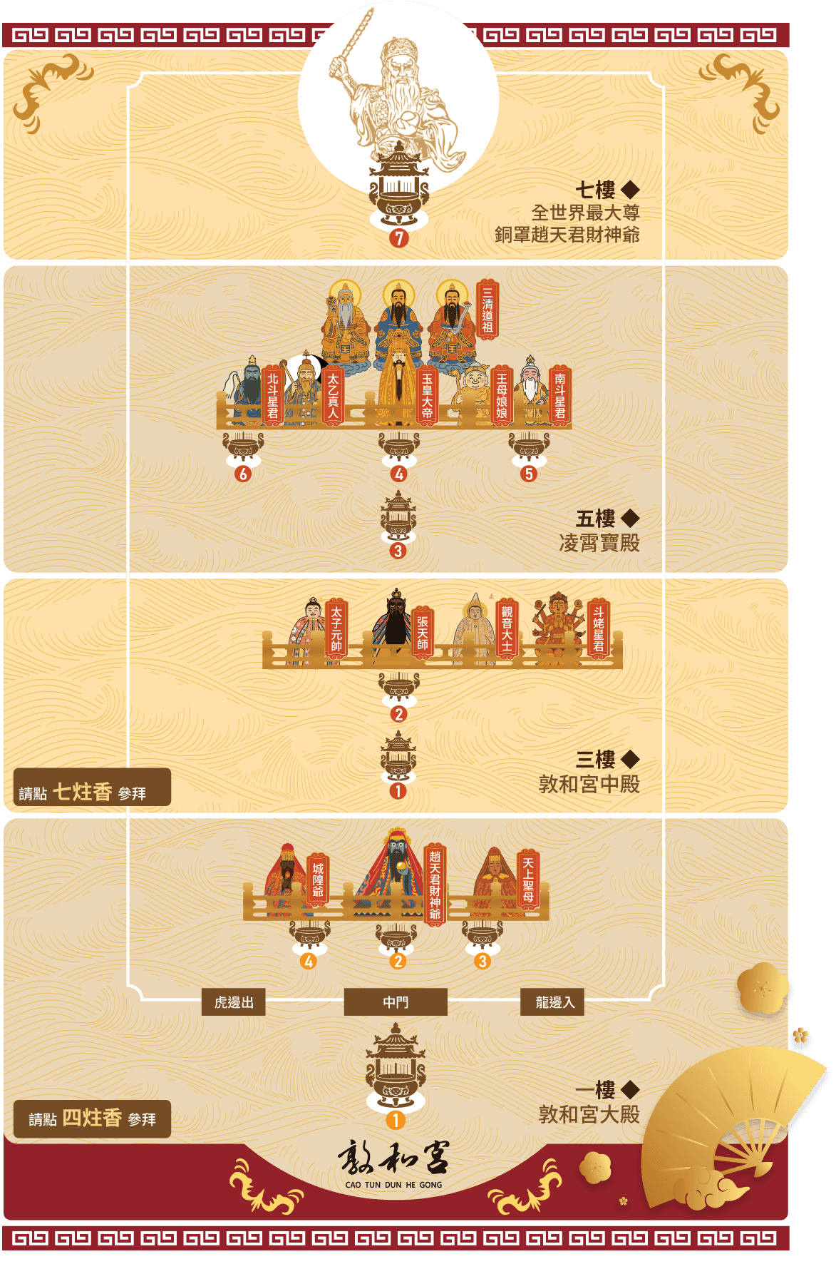 參拜流程
